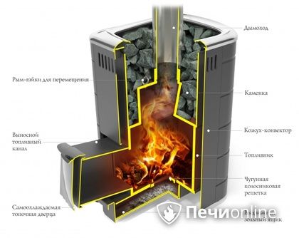 Дровяная печь-каменка TMF Каронада Мини Heavy Metal Витра терракота в Нижневартовске